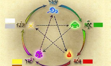 Xem bảng tra cứu cung mệnh, ngũ hành cho các năm từ 1930-2030