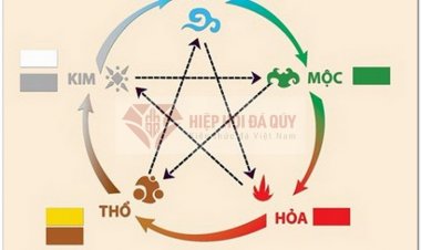 Bí quyết chọn màu hợp mệnh để làm ăn thuận lợi, hút tài lộc