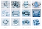 Cách Nhận Biết Đá Aquamarine Thật và Giả