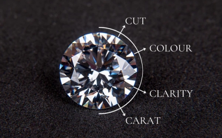 Các Tiêu Chuẩn Đánh Giá Chất Lượng Đá Quý